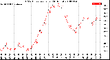 Milwaukee Weather THSW Index<br>per Hour<br>(24 Hours)