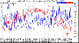 Milwaukee Weather Outdoor Humidity<br>At Daily High<br>Temperature<br>(Past Year)