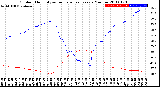 Milwaukee Weather Outdoor Humidity<br>vs Temperature<br>Every 5 Minutes