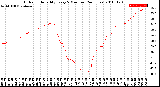 Milwaukee Weather Outdoor Humidity<br>Every 5 Minutes<br>(24 Hours)