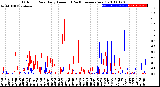 Milwaukee Weather Outdoor Rain<br>Daily Amount<br>(Past/Previous Year)