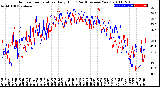 Milwaukee Weather Outdoor Temperature<br>Daily High<br>(Past/Previous Year)