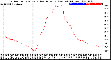 Milwaukee Weather Outdoor Temperature<br>vs Heat Index<br>per Minute<br>(24 Hours)