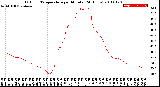 Milwaukee Weather Outdoor Temperature<br>per Minute<br>(24 Hours)