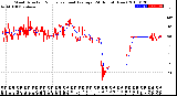 Milwaukee Weather Wind Direction<br>Normalized and Average<br>(24 Hours) (New)