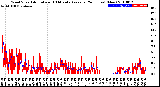 Milwaukee Weather Wind Speed<br>Actual and 10 Minute<br>Average<br>(24 Hours) (New)