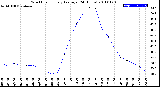 Milwaukee Weather Wind Chill<br>Hourly Average<br>(24 Hours)