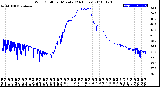 Milwaukee Weather Wind Chill<br>per Minute<br>(24 Hours)