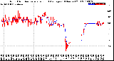 Milwaukee Weather Wind Direction<br>Normalized and Average<br>(24 Hours) (Old)