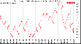 Milwaukee Weather Wind Speed<br>10 Minute Average<br>(4 Hours)