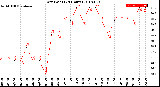 Milwaukee Weather Dew Point<br>(24 Hours)