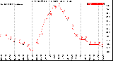 Milwaukee Weather Heat Index<br>(24 Hours)