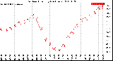 Milwaukee Weather Outdoor Humidity<br>(24 Hours)