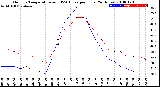 Milwaukee Weather Outdoor Temperature<br>vs THSW Index<br>per Hour<br>(24 Hours)