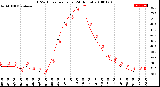 Milwaukee Weather THSW Index<br>per Hour<br>(24 Hours)