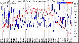 Milwaukee Weather Outdoor Humidity<br>At Daily High<br>Temperature<br>(Past Year)