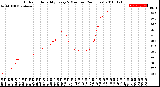 Milwaukee Weather Outdoor Humidity<br>Every 5 Minutes<br>(24 Hours)