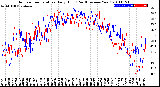 Milwaukee Weather Outdoor Temperature<br>Daily High<br>(Past/Previous Year)