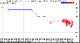 Milwaukee Weather Wind Direction<br>Normalized and Average<br>(24 Hours) (New)