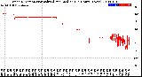 Milwaukee Weather Wind Direction<br>Normalized and Median<br>(24 Hours) (New)