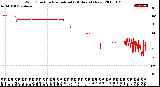 Milwaukee Weather Wind Direction<br>Normalized<br>(24 Hours) (New)