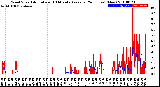 Milwaukee Weather Wind Speed<br>Actual and 10 Minute<br>Average<br>(24 Hours) (New)