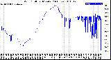 Milwaukee Weather Wind Chill<br>per Minute<br>(24 Hours)