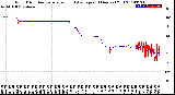 Milwaukee Weather Wind Direction<br>Normalized and Average<br>(24 Hours) (Old)