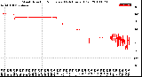 Milwaukee Weather Wind Direction<br>Normalized<br>(24 Hours) (Old)