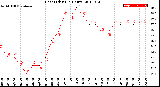 Milwaukee Weather Heat Index<br>(24 Hours)