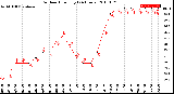 Milwaukee Weather Outdoor Humidity<br>(24 Hours)