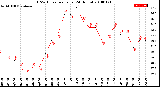 Milwaukee Weather THSW Index<br>per Hour<br>(24 Hours)