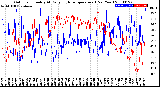 Milwaukee Weather Outdoor Humidity<br>At Daily High<br>Temperature<br>(Past Year)