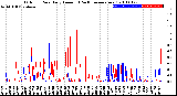 Milwaukee Weather Outdoor Rain<br>Daily Amount<br>(Past/Previous Year)