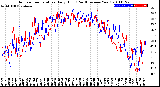 Milwaukee Weather Outdoor Temperature<br>Daily High<br>(Past/Previous Year)