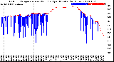 Milwaukee Weather Outdoor Temperature<br>vs Wind Chill<br>per Minute<br>(24 Hours)