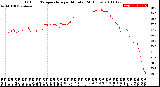 Milwaukee Weather Outdoor Temperature<br>per Minute<br>(24 Hours)