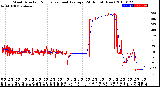 Milwaukee Weather Wind Direction<br>Normalized and Average<br>(24 Hours) (New)