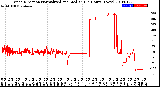 Milwaukee Weather Wind Direction<br>Normalized and Median<br>(24 Hours) (New)