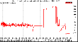 Milwaukee Weather Wind Direction<br>Normalized<br>(24 Hours) (New)