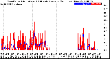 Milwaukee Weather Wind Speed<br>Actual and 10 Minute<br>Average<br>(24 Hours) (New)