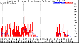 Milwaukee Weather Wind Speed<br>Actual and Hourly<br>Average<br>(24 Hours) (New)