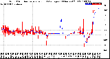 Milwaukee Weather Wind Direction<br>Normalized and Average<br>(24 Hours) (Old)