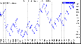 Milwaukee Weather Wind Chill<br>Daily Low