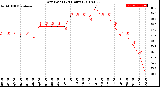 Milwaukee Weather Dew Point<br>(24 Hours)