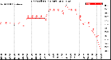 Milwaukee Weather Heat Index<br>(24 Hours)