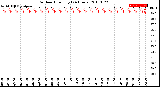 Milwaukee Weather Outdoor Humidity<br>(24 Hours)