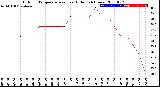 Milwaukee Weather Outdoor Temperature<br>vs Heat Index<br>(24 Hours)