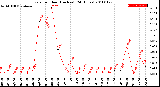 Milwaukee Weather Rain<br>per Hour<br>(Inches)<br>(24 Hours)