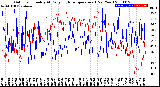 Milwaukee Weather Outdoor Humidity<br>At Daily High<br>Temperature<br>(Past Year)